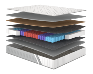 Матрац Account/Акаунт