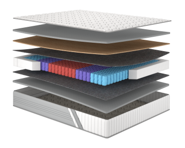 Матрац Account/Акаунт