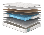 Матрац Blogger/Блогер