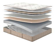 Матрац ESSENCE Core/ESSENCE Коре